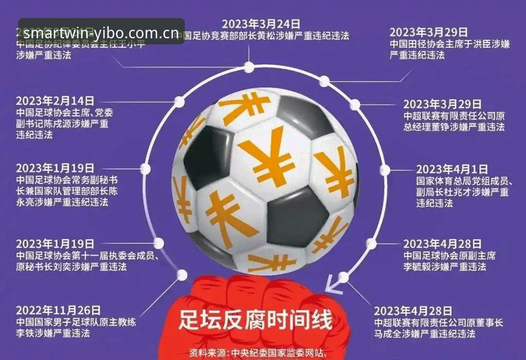 中国足球禁足风暴 vs 行业净化：65人受罚背后的深层思考